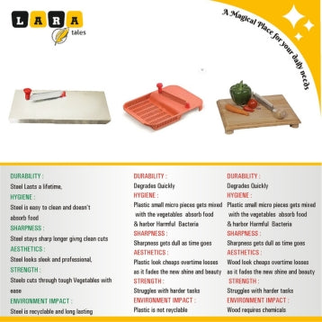 Lara Tales 2-in-1 SS Smart Cutting Board with SS Cutter – Sharp Blades for Vegetables, Fruits & Nuts | Durable Chopping Board for Fast & Safe Food Prep | Anti-Slip, Rustproof | Rectangle shape | Style