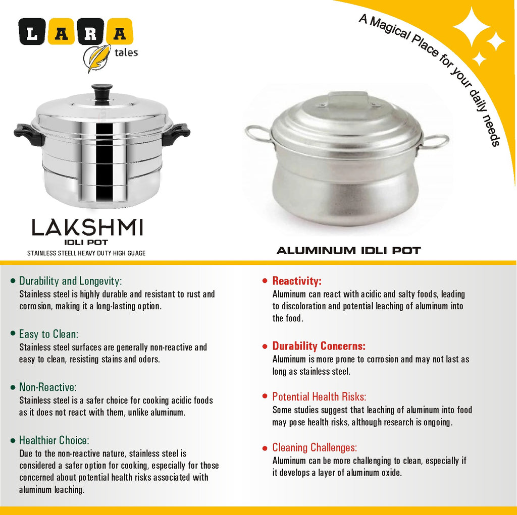 Lara Tales LAKSHMI Stainless Steel Idli Pot | 3 Idli Plates + 1 Mini Idli Plate + 1 Dhokla Plate | Heavy Gauge Idly Cooker | Soft & Fluffy Idlis | 3–5 Person Capacity