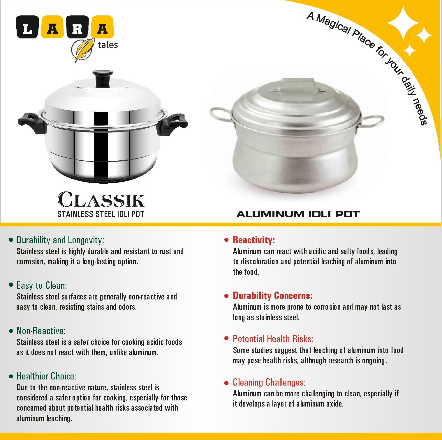 Lara Tales CLASSIC Stainless Steel Idli Cooker Steamer – 3 Idli Plates + 1 Mini Idli Plate + 1 Dhokla Plate | Heavy Gauge Idly Pot | Soft & Fluffy Idlis | Multipurpose Steamer