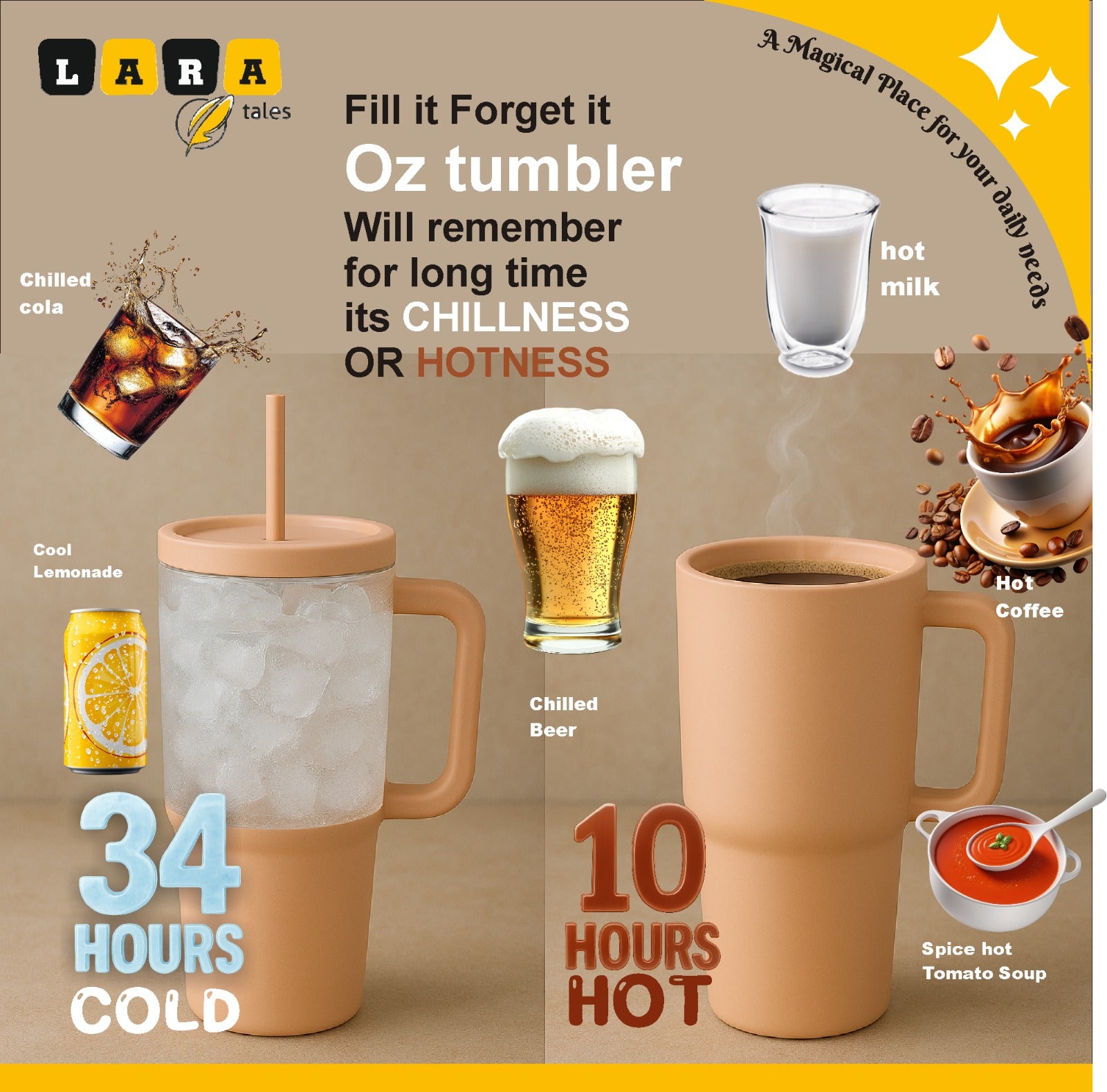 Lara Tales 900ml Vacuum Insulated Stainless Steel Cup with Handle | Double Wall Hot & Cold Bottle | Sleek Modern Design Ice Cup | Leakproof Travel Tumbler with Straw | Premium Matte Finish